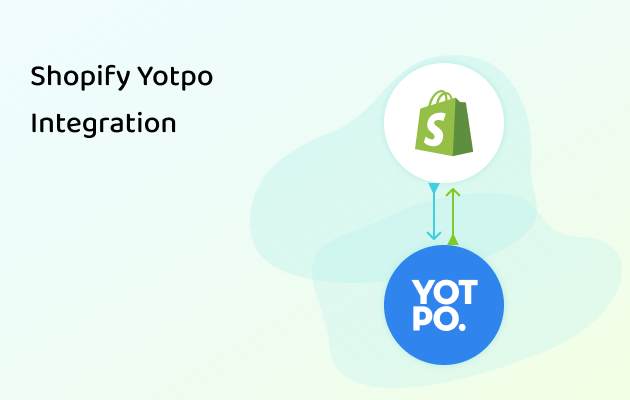 Shopify Yotpo Integration