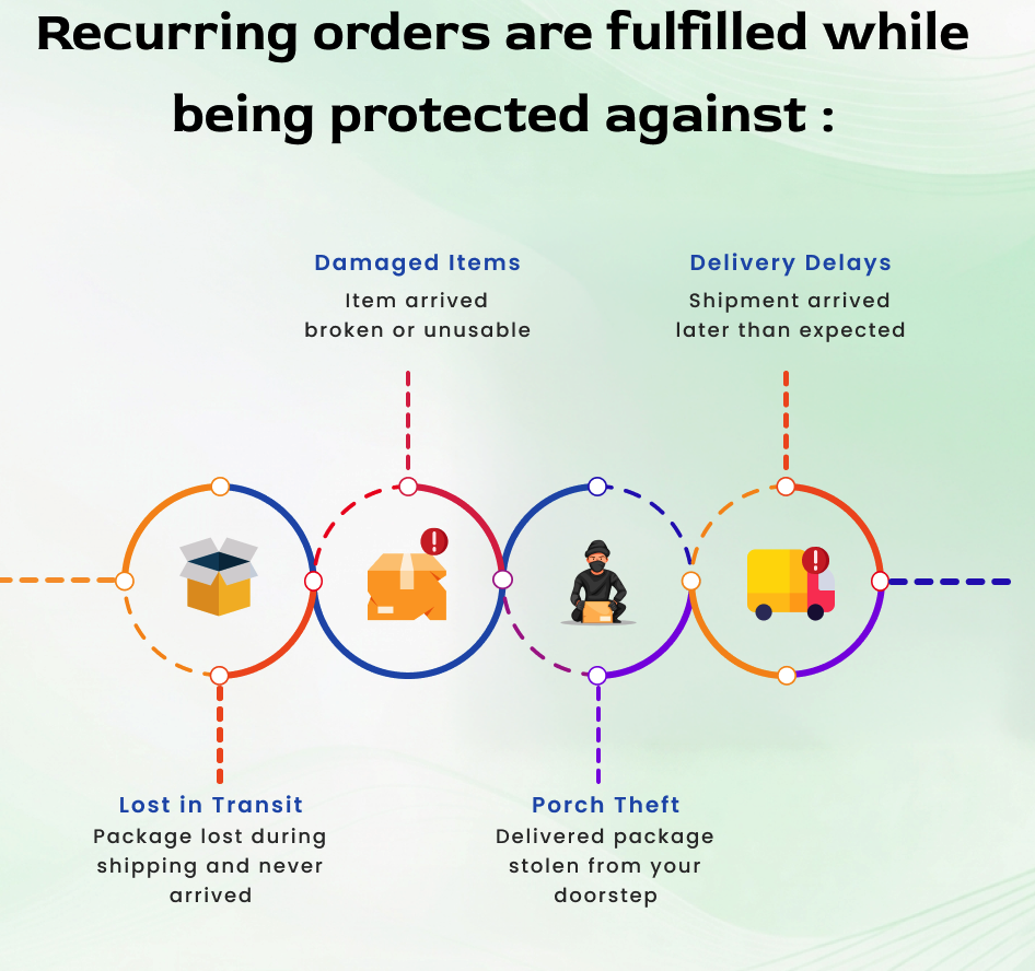 Why Shipping Protection Matters for Subscription Orders