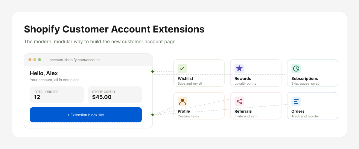 What Are Shopify Customer Account Extensions?